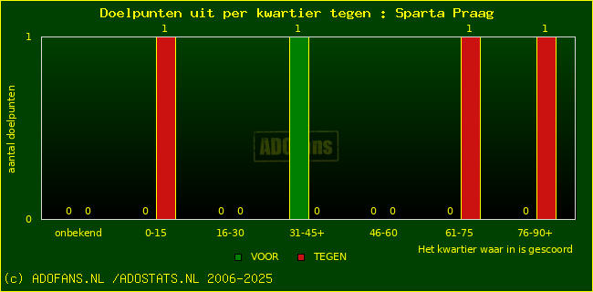 winst gelijk verlies piechart