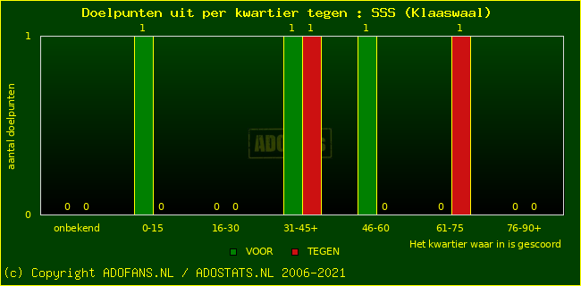 winst gelijk verlies piechart