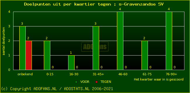 winst gelijk verlies piechart