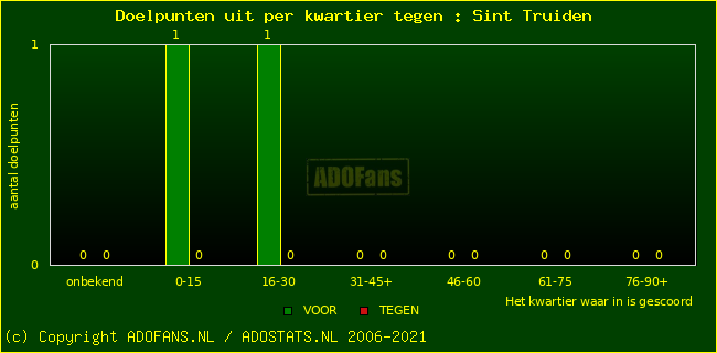 winst gelijk verlies piechart