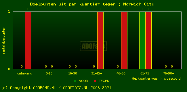 winst gelijk verlies piechart