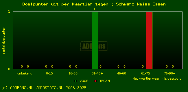 winst gelijk verlies piechart