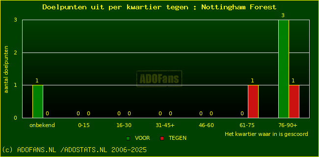 winst gelijk verlies piechart