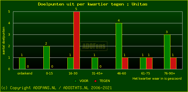 winst gelijk verlies piechart