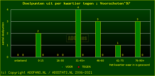 winst gelijk verlies piechart
