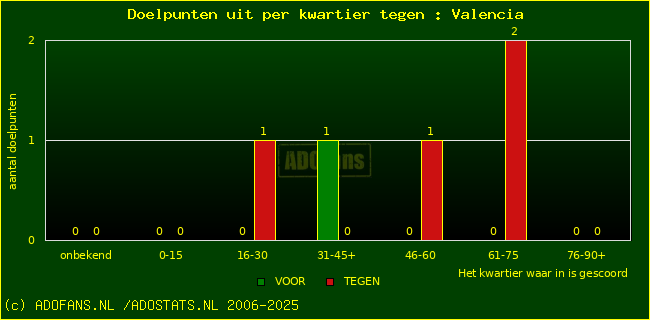 winst gelijk verlies piechart