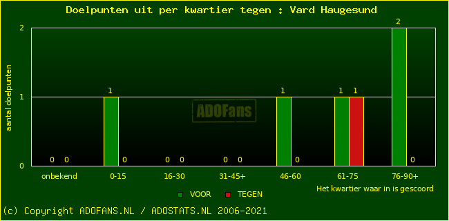 winst gelijk verlies piechart