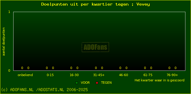 winst gelijk verlies piechart
