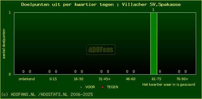 winst gelijk verlies piechart