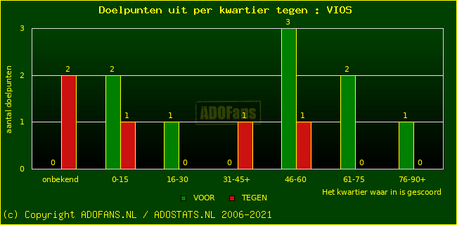 winst gelijk verlies piechart