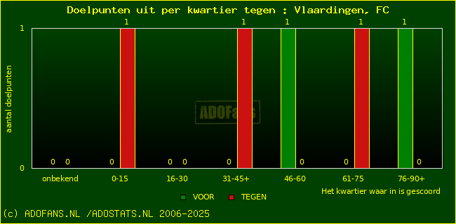 winst gelijk verlies piechart