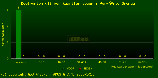 winst gelijk verlies piechart