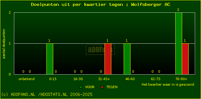 winst gelijk verlies piechart