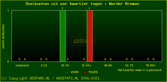 winst gelijk verlies piechart