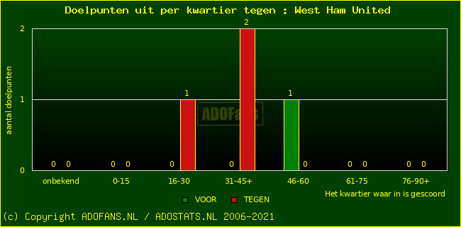 winst gelijk verlies piechart