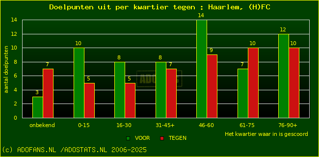 winst gelijk verlies piechart