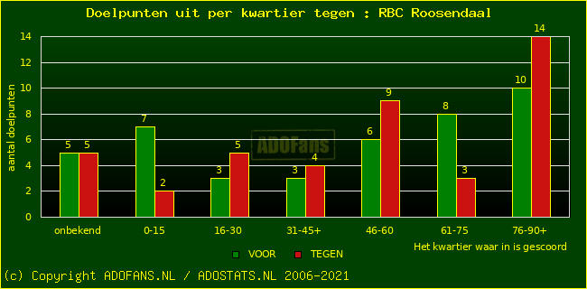 winst gelijk verlies piechart