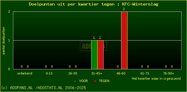 winst gelijk verlies piechart