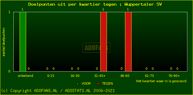 winst gelijk verlies piechart