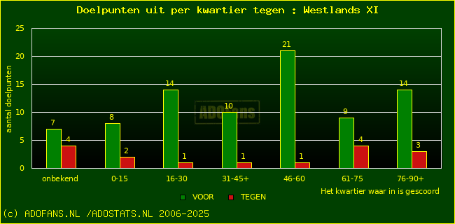 winst gelijk verlies piechart