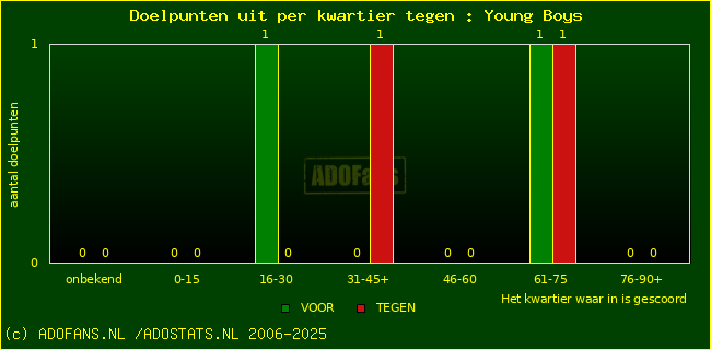 winst gelijk verlies piechart