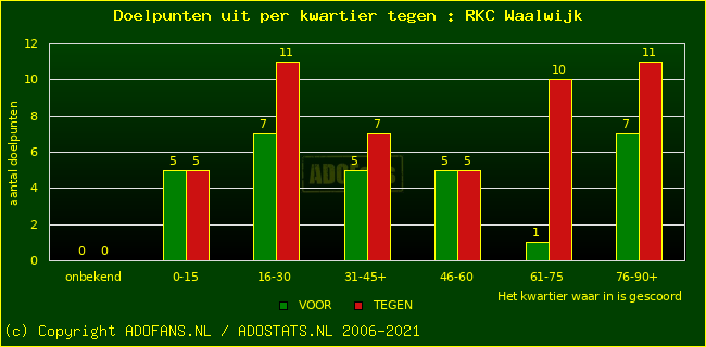 winst gelijk verlies piechart