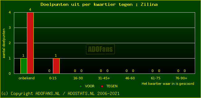 winst gelijk verlies piechart