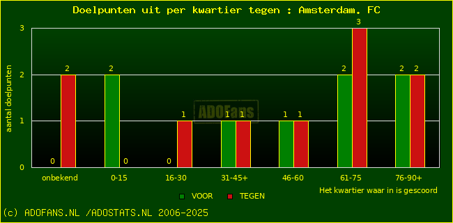 winst gelijk verlies piechart