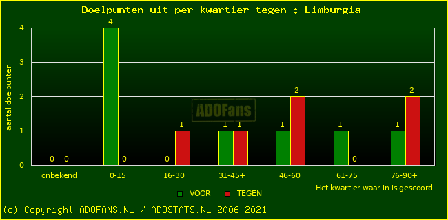 winst gelijk verlies piechart