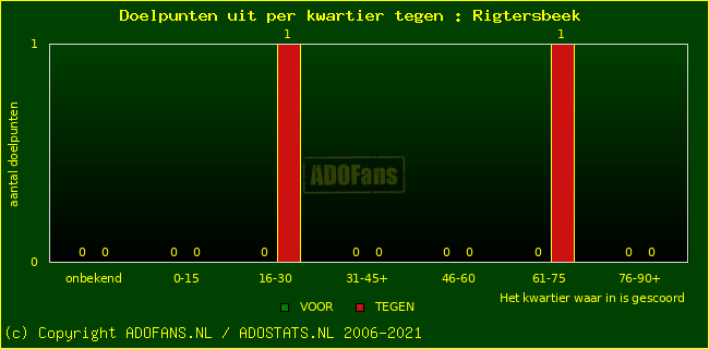 winst gelijk verlies piechart