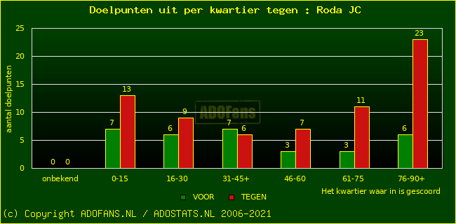 winst gelijk verlies piechart