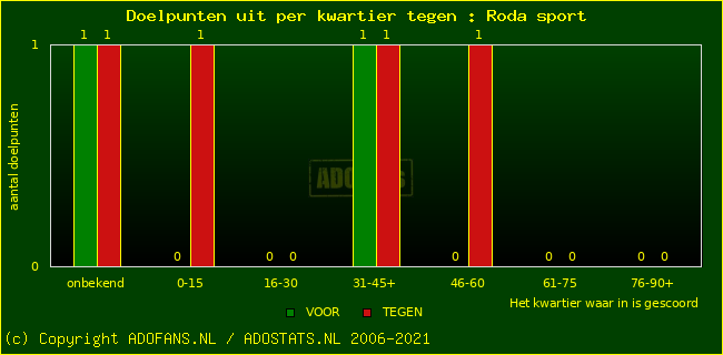 winst gelijk verlies piechart