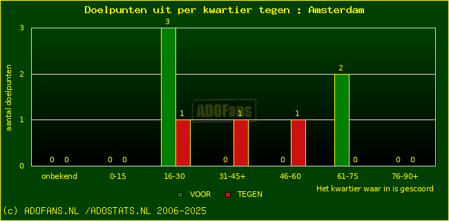 winst gelijk verlies piechart