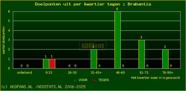 winst gelijk verlies piechart