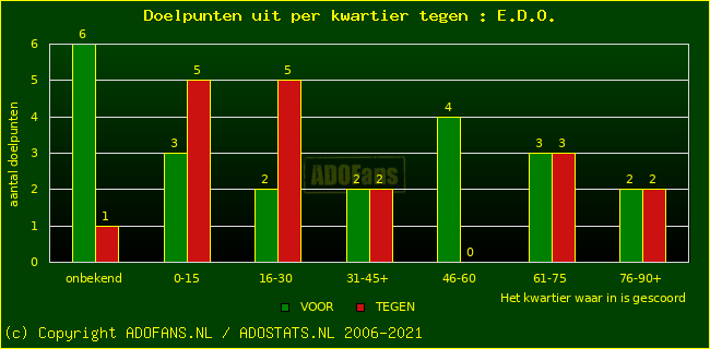 winst gelijk verlies piechart