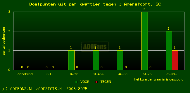 winst gelijk verlies piechart