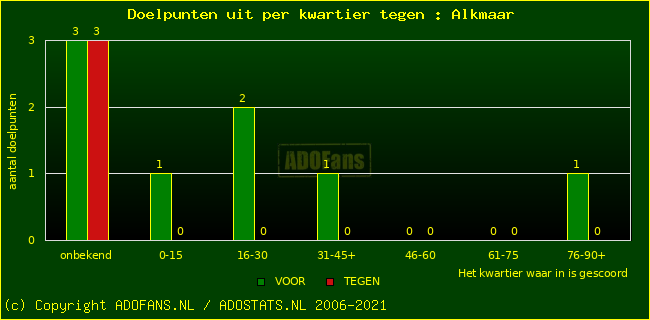 winst gelijk verlies piechart