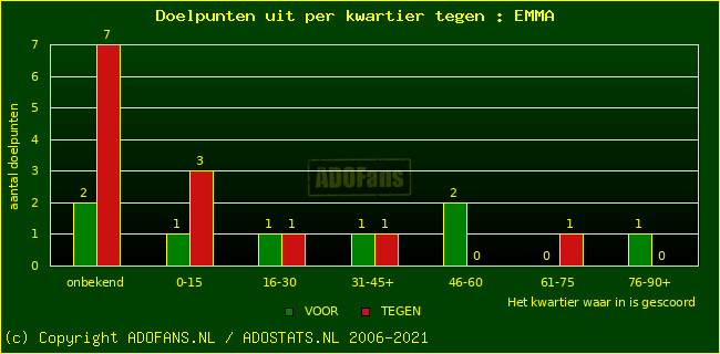 winst gelijk verlies piechart