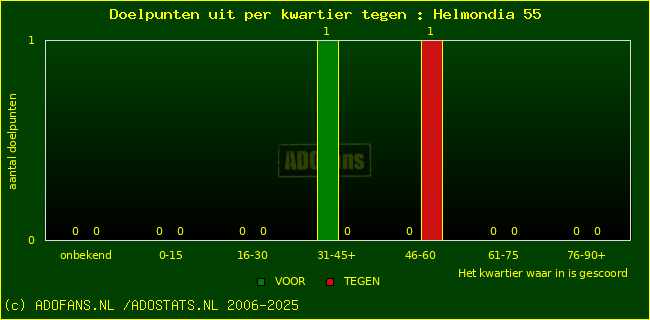 winst gelijk verlies piechart