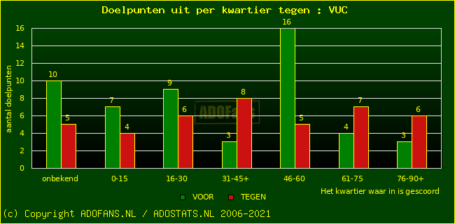 winst gelijk verlies piechart