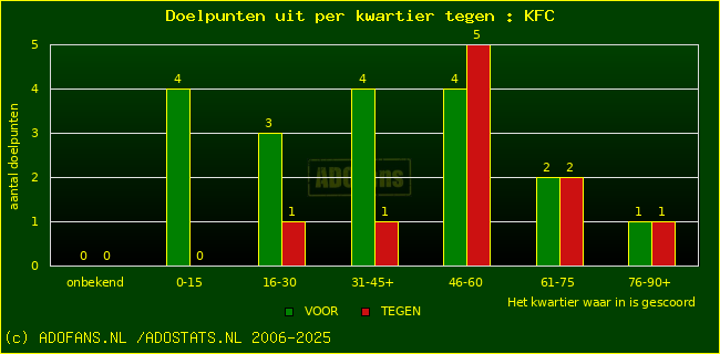 winst gelijk verlies piechart