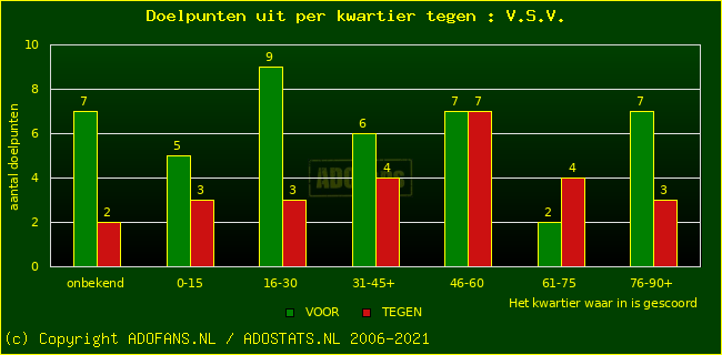 winst gelijk verlies piechart