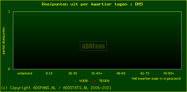 winst gelijk verlies piechart