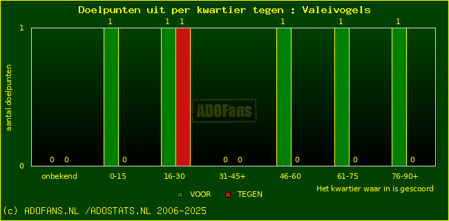 winst gelijk verlies piechart