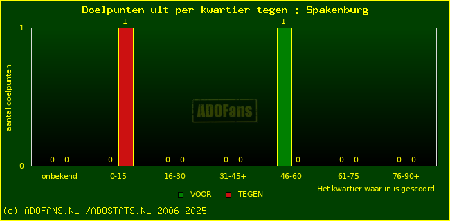 winst gelijk verlies piechart