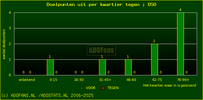 winst gelijk verlies piechart
