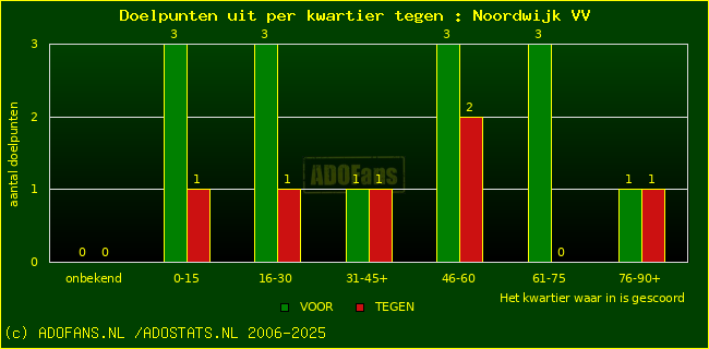 winst gelijk verlies piechart