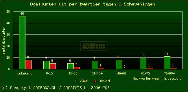 winst gelijk verlies piechart