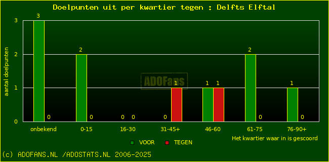 winst gelijk verlies piechart