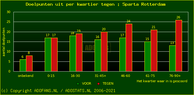winst gelijk verlies piechart